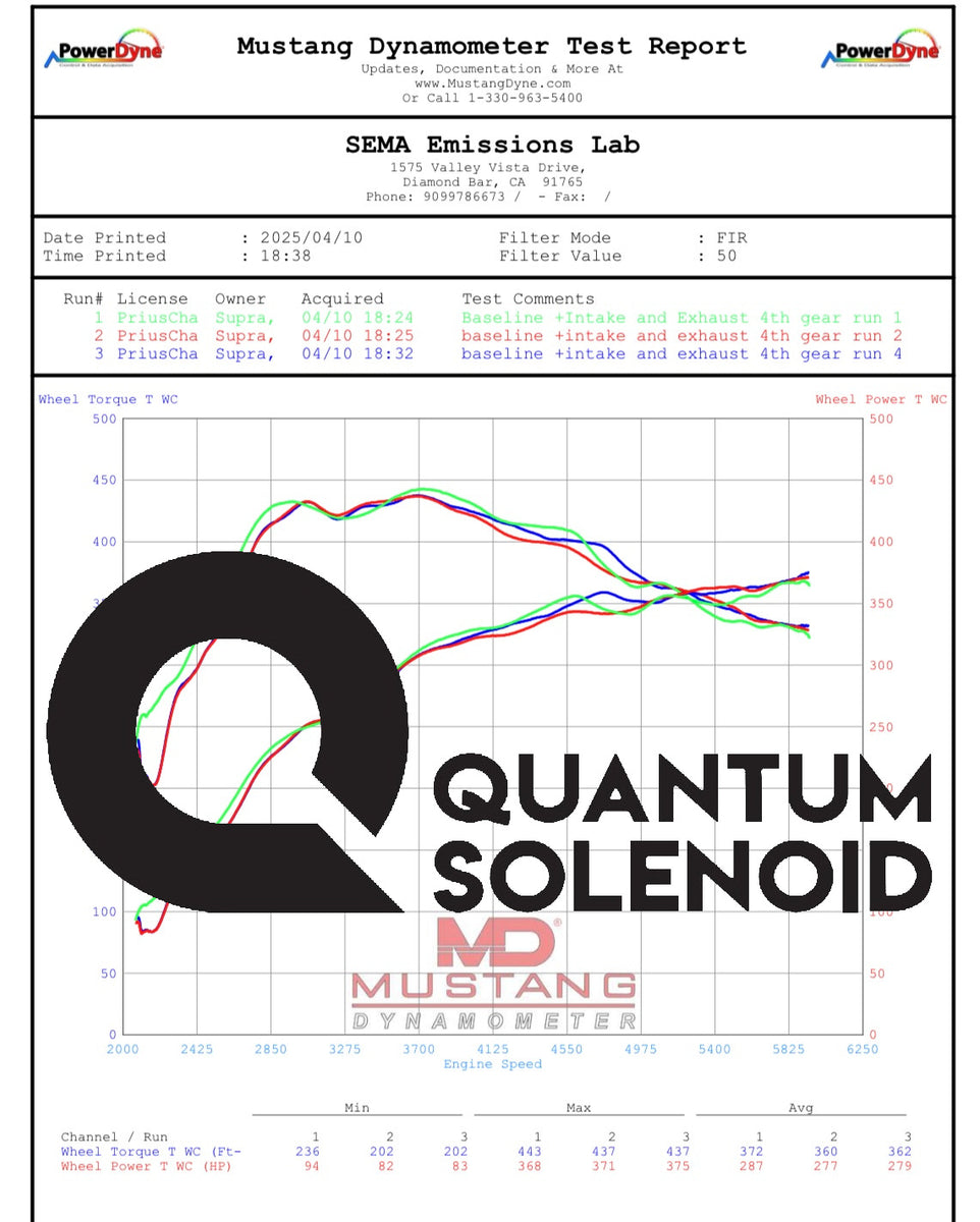 Quantum Solenoid Track（QS-T） アウトレット品 Quantum Solenoid Version Track【QS-T】20