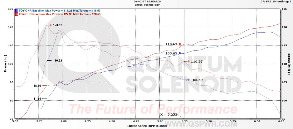 TOY-CHR-DYNO_Final2_b3893558-