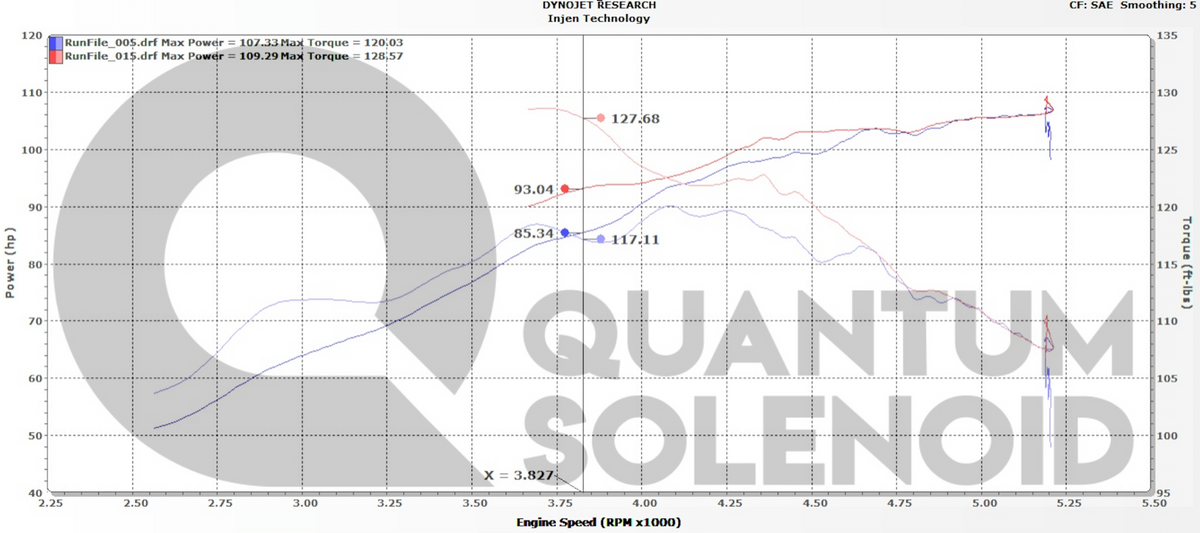 Quantum TRACK for Lexus CT 200h (2011-2017) – Quantum Solenoid Quantum TRACK for Lexus CT 200h (2011-2017) – Quantum Solenoid