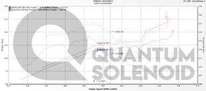 Acura TSX - Qem LLC