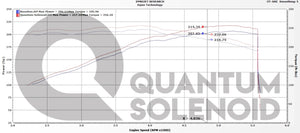Quantum Solenoid for Toyota 4Runner