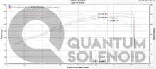 Load image into Gallery viewer, Quantum Solenoid for Toyota Tacoma