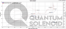 Load image into Gallery viewer, Quantum Solenoid for Honda Accord