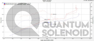 Acura ILX 2.4L (2013-2015) - Qem LLC