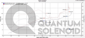 Quantum Solenoid for Honda Accord