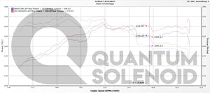 Lexus LS - Qem LLC