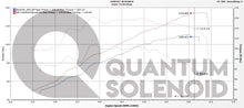 Load image into Gallery viewer, Quantum Solenoid for Scion IM (2015-2016)