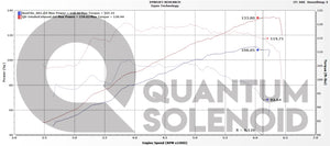 Quantum Solenoid for Toyota Matrix