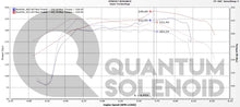 Load image into Gallery viewer, Quantum Solenoid for Honda Accord
