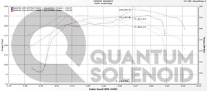Quantum Solenoid for Honda Accord