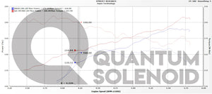 Honda Civic - Qem LLC