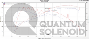 Lexus RC - Qem LLC