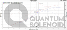 Load image into Gallery viewer, Lexus GS - Qem LLC