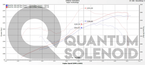 Lexus GS - Qem LLC