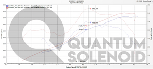 Lexus RX - Qem LLC